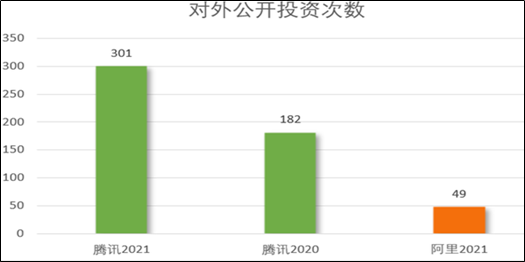 来源：公开信息源