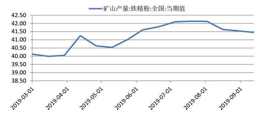 铜冠金源期货:铁矿石探底空间已至 长期看多