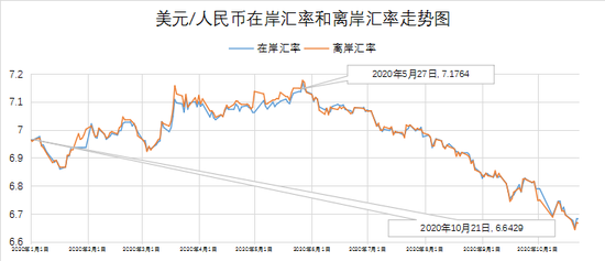 双循环为人民币升值助力 人民币汇率长期坚挺不动摇