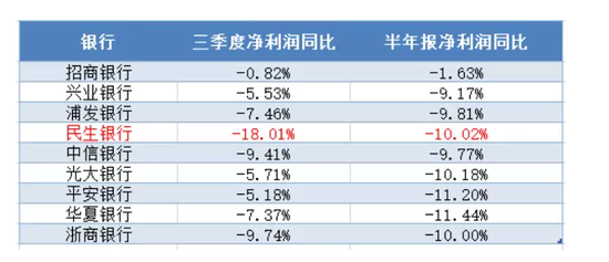  新浪金融研究院整理