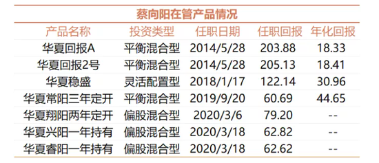 华夏基金蔡向阳：投资互联网型企业和不被互联网颠覆的壁垒型公司