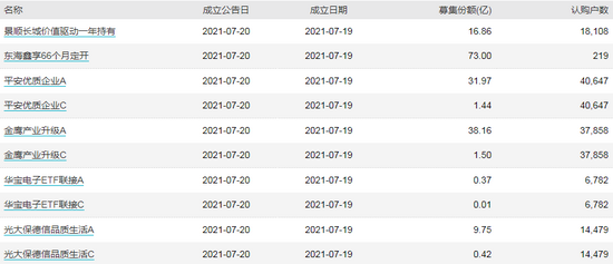 每日基金公告：万家基金副总经理戴晓云离任，融通、创金合信基金经理离任