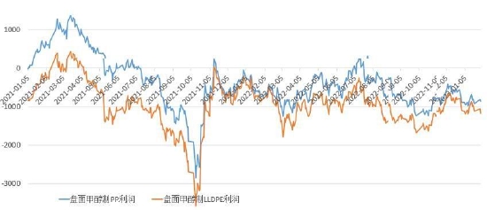 华联期货：向上驱动力不强 甲醇随盘调整