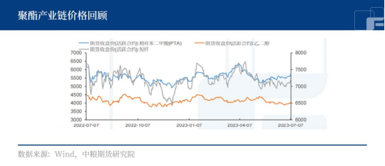 PTA：短期涨幅大或小？旺季过后是冷清