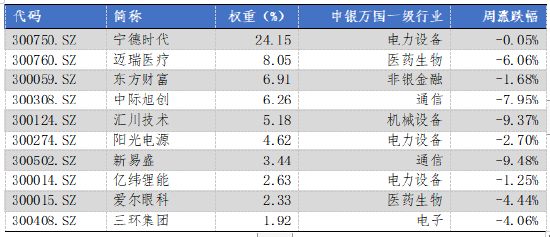 数据来源:Wind,华安基金,截至2024/7/26