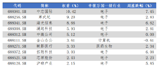 数据来源：Wind，华安基金，2025-12-22至2025-12-26