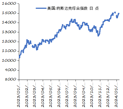 资料来源：iFinD，长城证券产业金融研究院