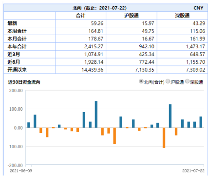 ETF日报：钢铁ETF大涨5.26%，芯片ETF涨3.33%，短期科技成长板块或迎来退潮期，中期看行业景气度仍然很高