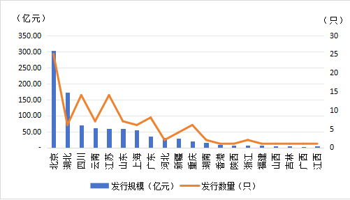 资料来源：Wind，大公低碳整理