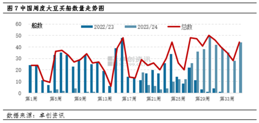 卓创资讯:豆粕三季度价格上涨 四季度震荡上行
