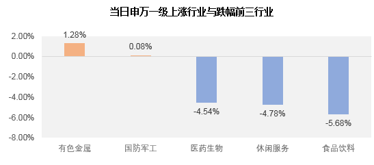 数据来源：Wind，截至2021年7月26日。