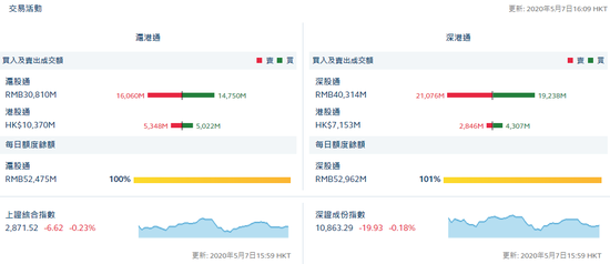 港股通 沪 净流出3 26亿港股通 深 净流入14 61亿 新浪财经 新浪网 港股通 沪 净流出3 26亿港股通 深 净流入14 61亿 新浪财经 新浪网