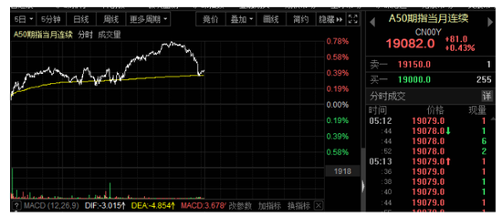 惊魂一夜：特斯拉狂跌8%比特币极限巨震 A股如何走？