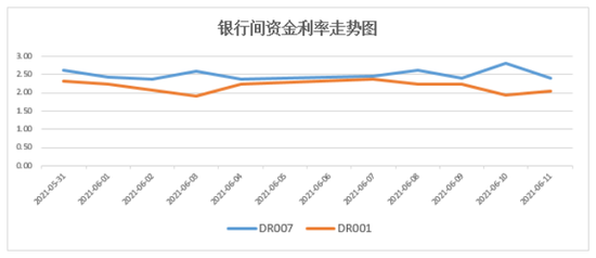 长城基金债市点评：简评现金管理理财新规对债市与资管行业的影响