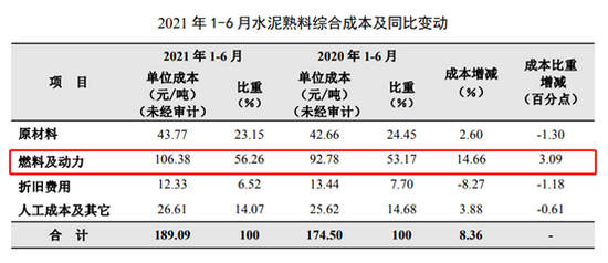 （资料来源：海螺水泥半年报）