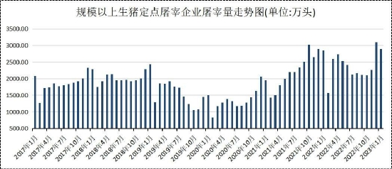 国金期货:政策性收储告一段落 生猪震荡偏弱