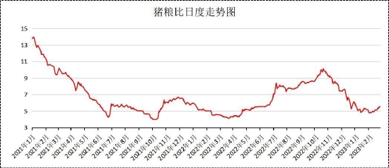 国金期货:政策性收储告一段落 生猪震荡偏弱