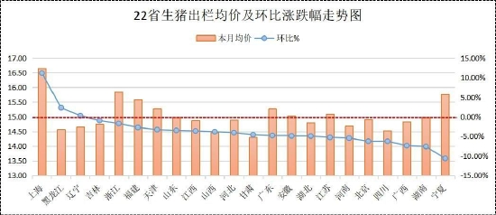 国金期货:政策性收储告一段落 生猪震荡偏弱