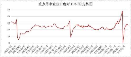 国金期货:政策性收储告一段落 生猪震荡偏弱