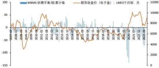 华联期货:铜:国内供需将呈现紧平衡状态