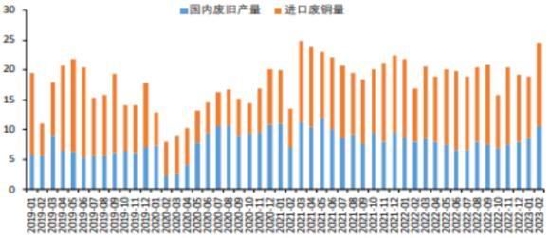 华联期货:铜:供需双增 库存边际下降形成支撑