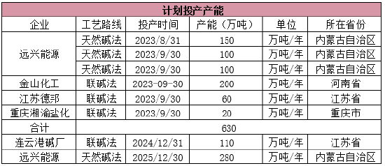 纯碱:弱预期高基差背景下 期价将怎样运行