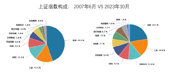 3000点保卫战第52次打响!十六年了,上证指数怎么还是3000点?_新浪财经_新浪网