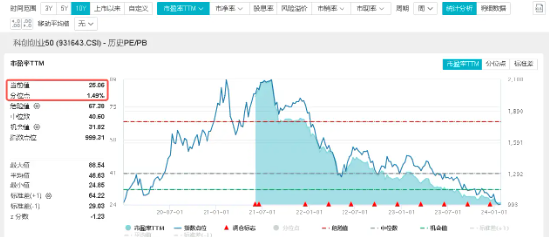 主力资金积极抢筹TMT，板块情绪回暖了？分析人士：或有三点利好值得关注！