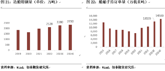 恒泰期货钢材专题报告:“以旧换新”助力黑色板块需求释放