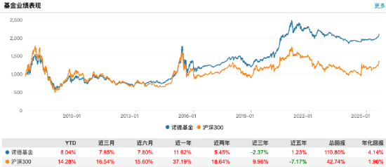 数据来源：Wind 截止至20250828