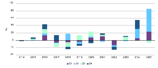 来源：相关公司公告，世界黄金协会