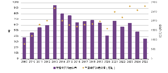 来源：金属聚焦公司，上海黄金交易所，世界黄金协会