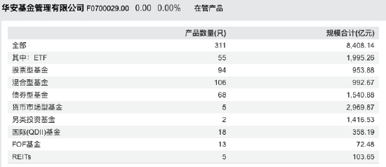 数据来源：WIND 截止至20260819