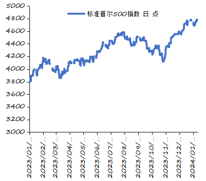 资料来源：iFinD，长城证券产业金融研究院