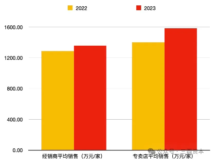 　数据来源：五粮液历年财报，图表制作：三酉资本