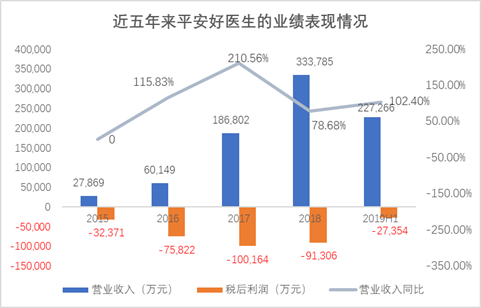 资料来源:iFinD数据整理绘制