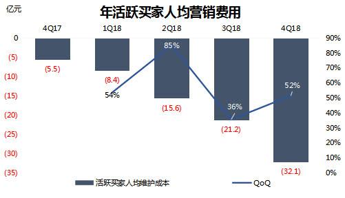 数据来源：拼多多，智氪研究院（截至2018年3月18日）