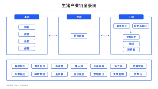 【中粮视点】生猪:胜可知而不可为