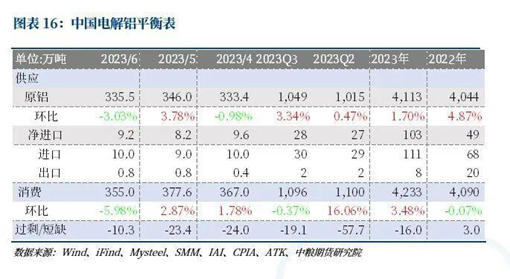 中粮期货【金属&新材料】:内需主导下难有提振