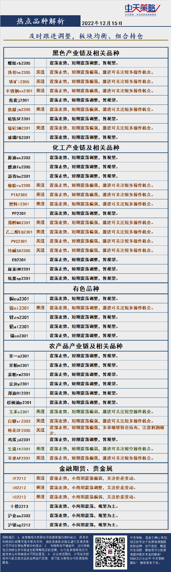 中天策略:12月15日市场分析