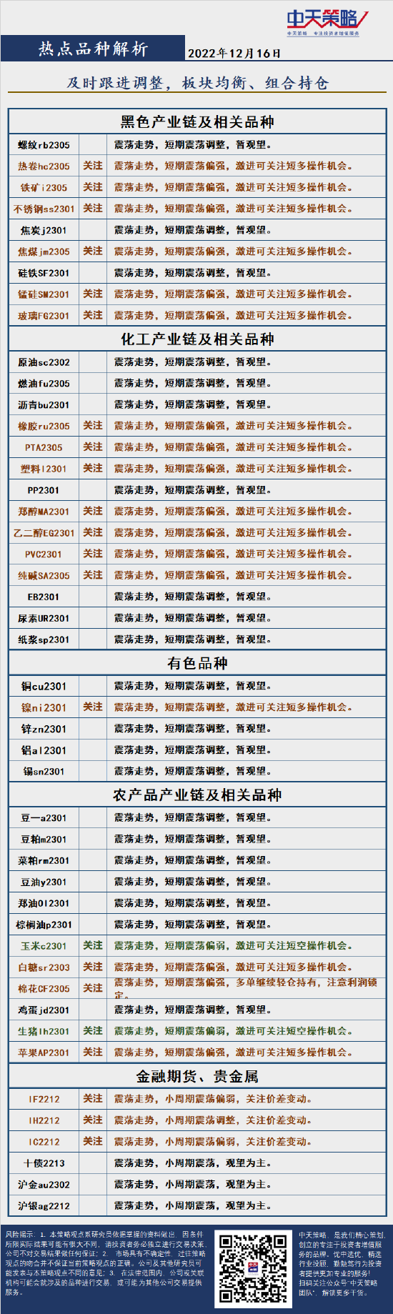 中天策略:12月16日市场分析