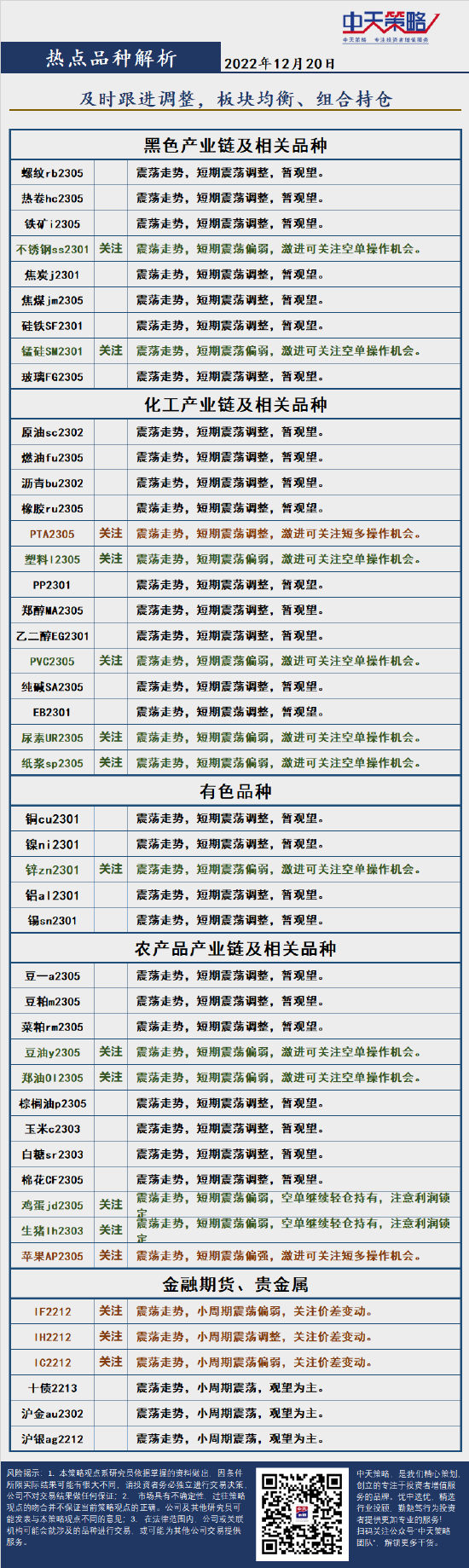 中天策略:12月20日市场分析