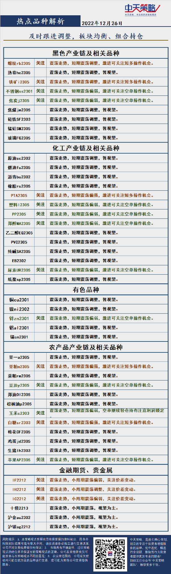 中天策略:12月26日市场分析