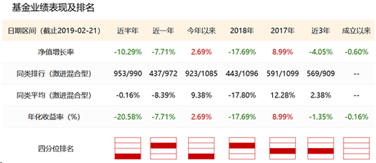 招商丰泰灵活配置混合