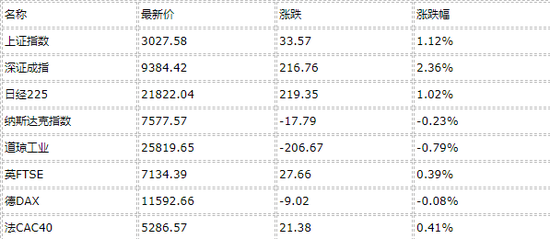 财经早餐: 美元创二周新高 期金六连跌刷新两年