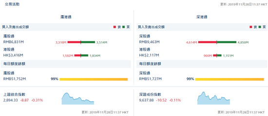 沪股通净流入1.96亿 融创中国股价将于15日内上升