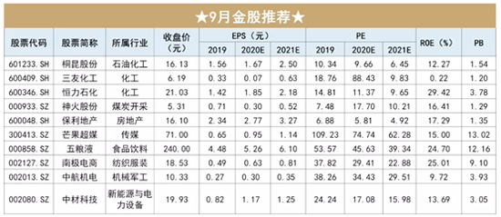 开源证券：8月金股组合盈利7.53% 9月荐股名单出炉