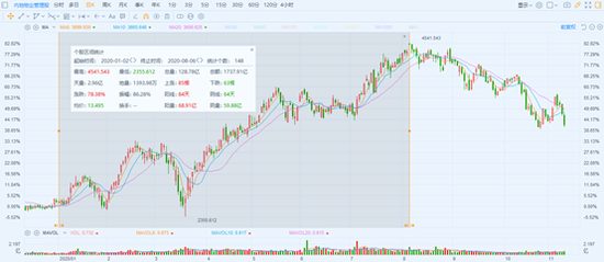 金科服务（9666.HK）：明星基石加持，打响物业新股反弹第一枪