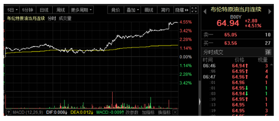 惊魂一夜：特斯拉狂跌8%比特币极限巨震 A股如何走？