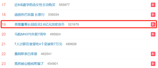 “美图董事长回应买2.6亿元加密货币”上热搜 网友：高端韭菜